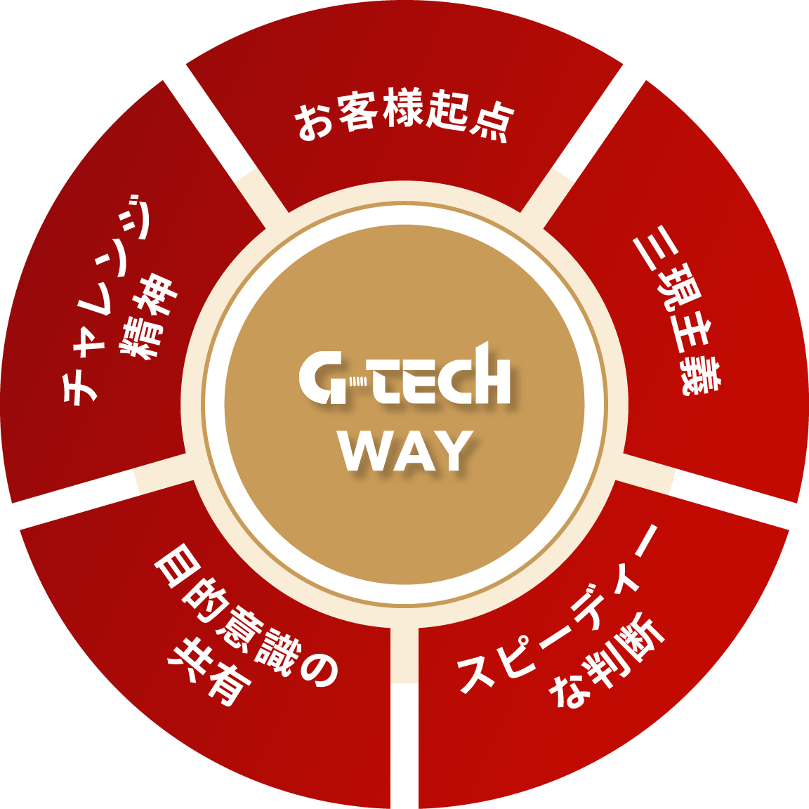 G-TECHWAY